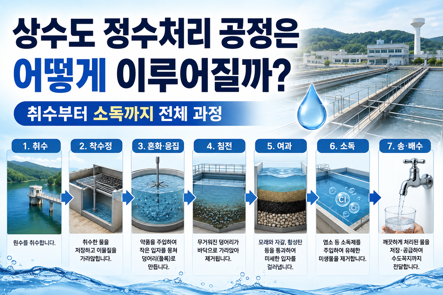 상수도 공정 썸네일