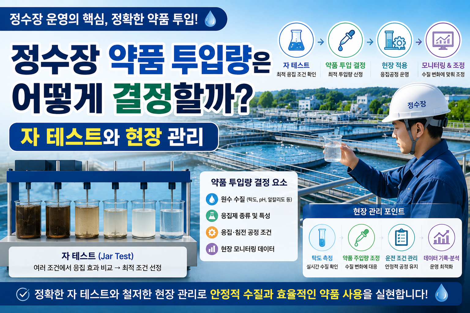 정수장 약품 투입량 썸네일