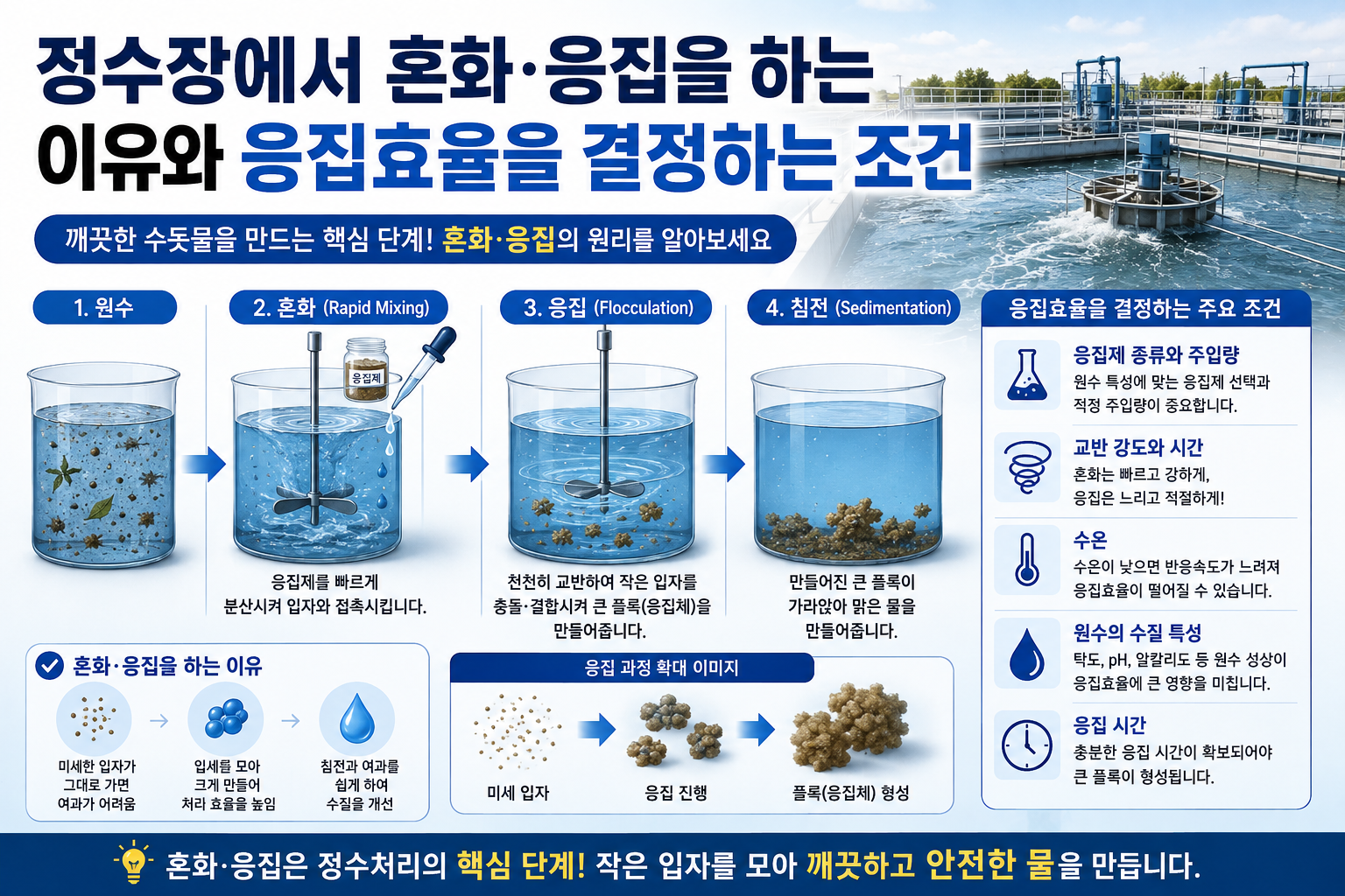 정수장 혼화 응집 썸네일